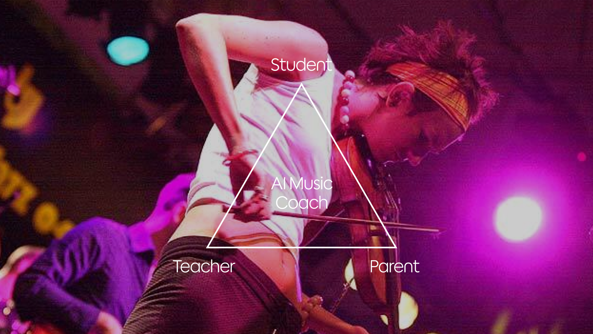 A musician playing a violin on stage under colorful lights, with a white triangle overlay labeled "Student," "Teacher," "Parent," and "AI Music Coach" at the center.